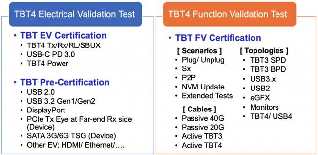 Thunderbolt™ 4 認証テスト項目 Test Items