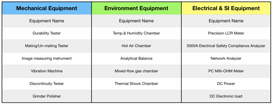 USB standards service_test lab_cable and connector test instruments table