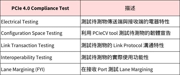 PCIe 4.0 Compliance Test | GraniteRiverLabs Taiwan